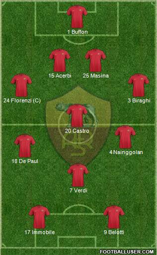 AS Roma 4-3-1-2 football formation