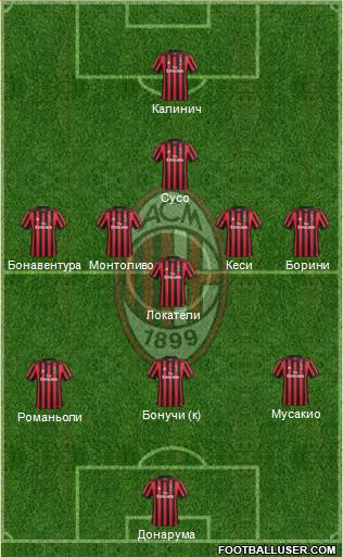 A.C. Milan Formation 2017
