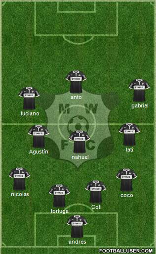 Montevideo Wanderers Fútbol Club Formation 2017