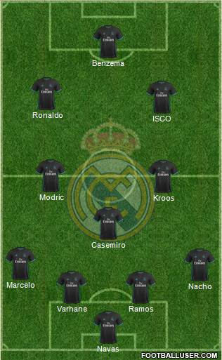 Real Madrid C.F. Formation 2017