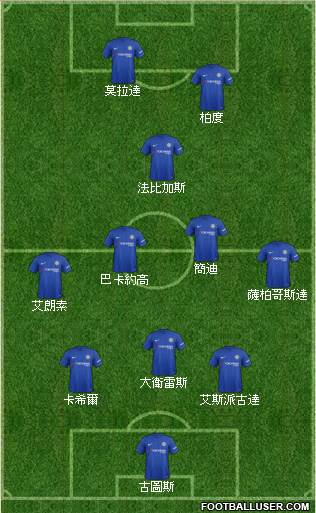 Chelsea Formation 2017