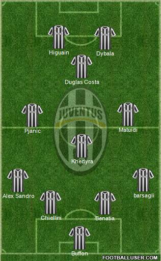Juventus Formation 2017