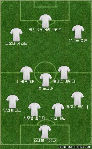 Dream Team Formation 2017