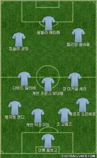 Dream Team Formation 2017
