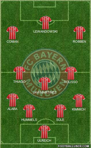 FC Bayern München Formation 2017