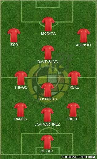 Spain Formation 2017