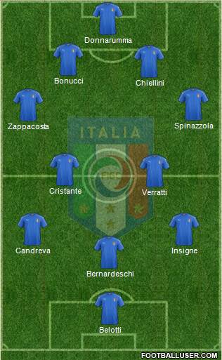 Italy Formation 2017