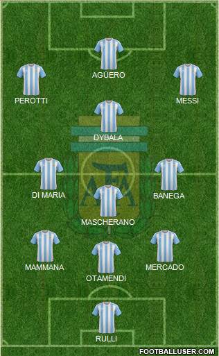 Argentina Formation 2017