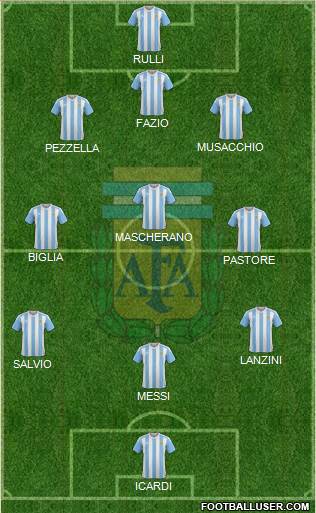 Argentina Formation 2017