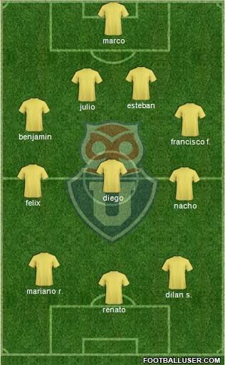 CF Universidad de Chile Formation 2017