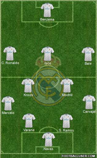 Real Madrid C.F. Formation 2017