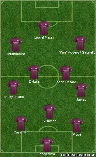 Manchester City Formation 2017