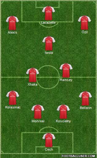 Arsenal Formation 2017