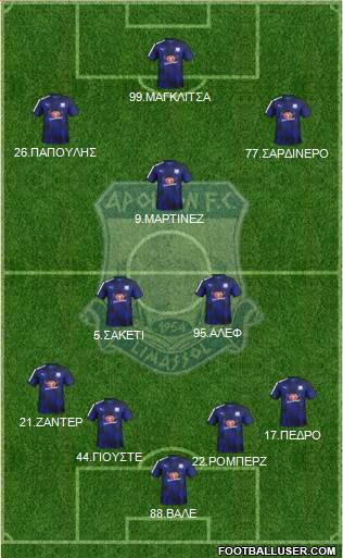 AMO Apollon Limassol 4-2-1-3 football formation