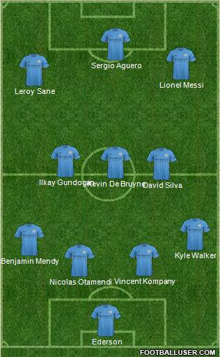 Manchester City Formation 2017