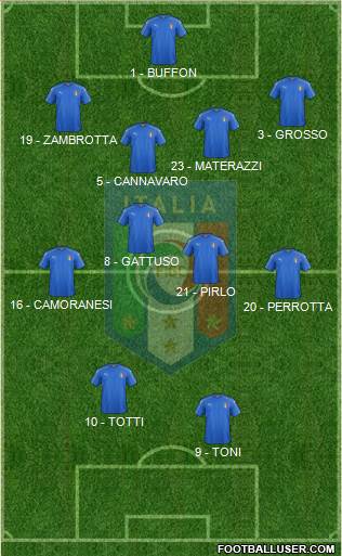 Italy Formation 2017