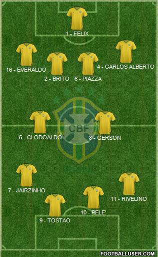 Brazil Formation 2017
