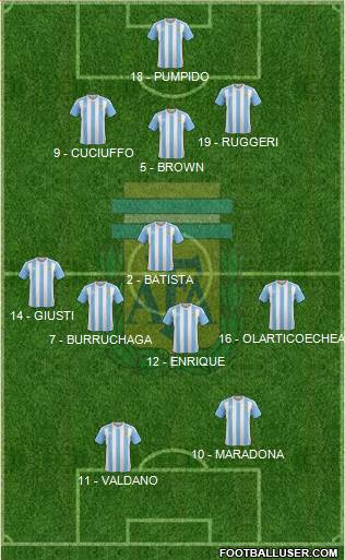 Argentina Formation 2017