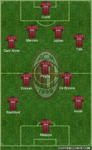A.C. Milan Formation 2017