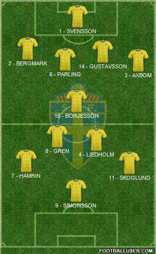Sweden Formation 2017