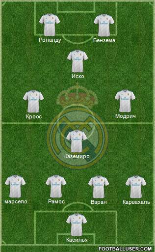 Real Madrid C.F. Formation 2017