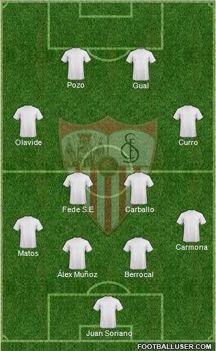 Sevilla F.C., S.A.D. Formation 2017