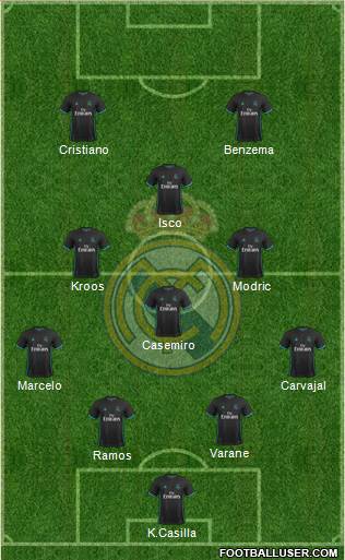 Real Madrid C.F. Formation 2017