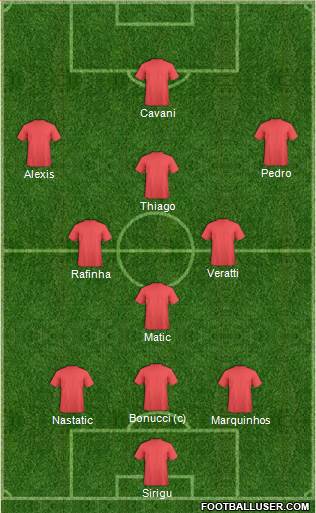 Europa League Team Formation 2017