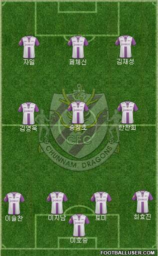 Chunnam Dragons Formation 2017
