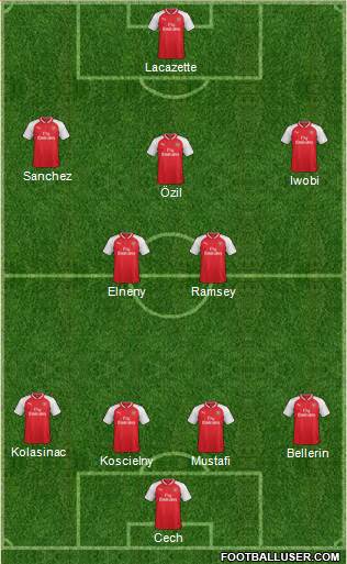 Arsenal Formation 2017