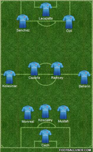 Arsenal Formation 2017