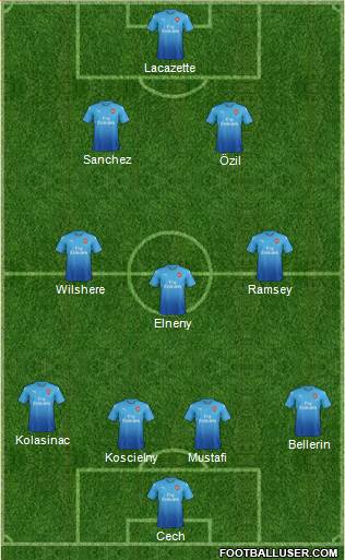 Arsenal Formation 2017