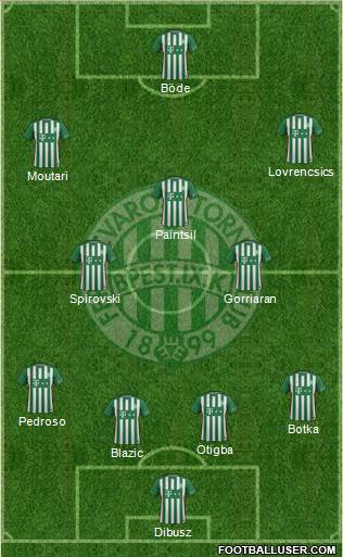 Ferencvárosi Torna Club Formation 2017