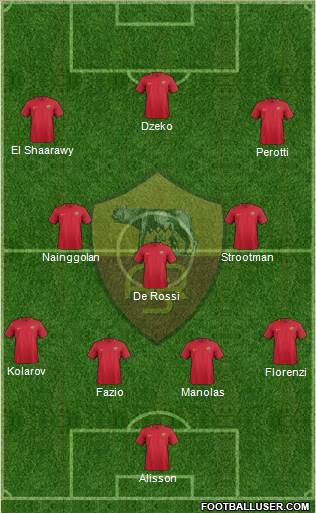 AS Roma Formation 2017