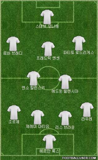 Dream Team Formation 2017