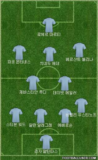 Dream Team Formation 2017