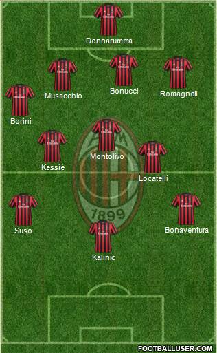 A.C. Milan Formation 2017