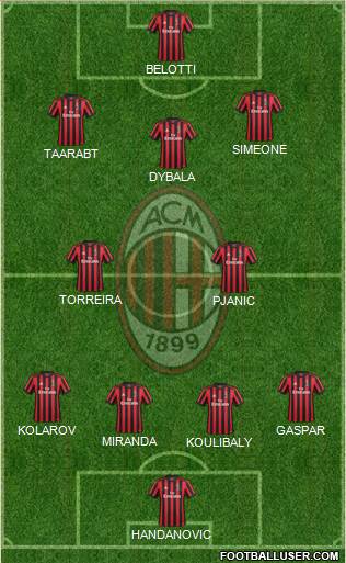 A.C. Milan Formation 2017