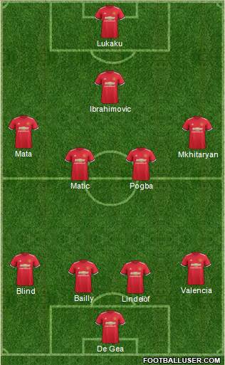 Manchester United Formation 2017