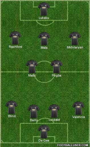 Manchester United Formation 2017