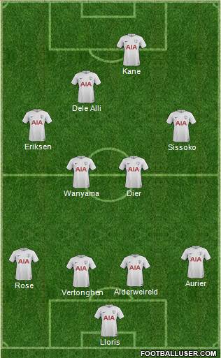 Tottenham Hotspur Formation 2017