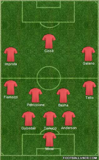 Dream Team Formation 2017