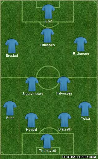 Dream Team Formation 2017