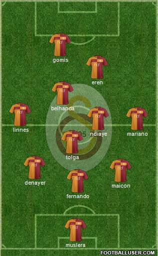 Galatasaray SK Formation 2017