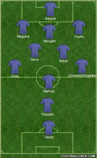 Dream Team Formation 2017