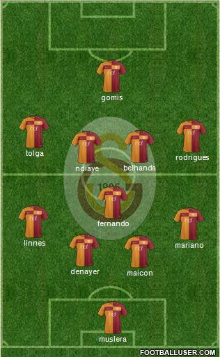 Galatasaray SK Formation 2017