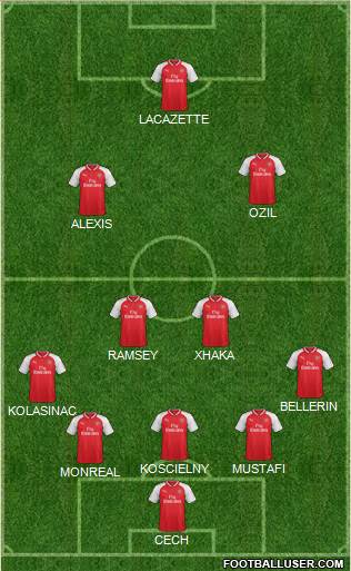 Arsenal Formation 2017