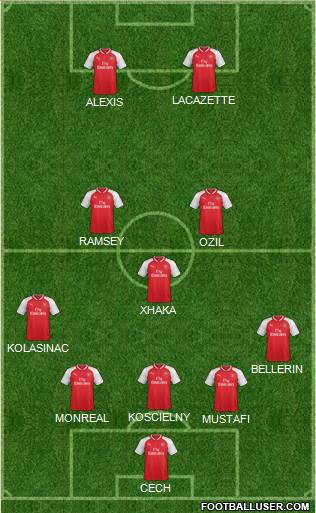 Arsenal Formation 2017