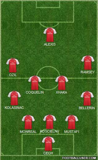 Arsenal Formation 2017