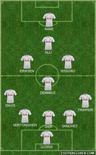 Tottenham Hotspur Formation 2017